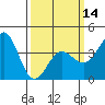 Bechers Bay tide chart for Thursday, March 14, 2024