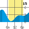 Bechers Bay tide chart for Friday, March 15, 2024