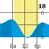 Bechers Bay tide chart for Monday, March 18, 2024