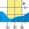 Bechers Bay tide chart for Saturday, March 2, 2024