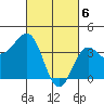 Bechers Bay tide chart for Wednesday, March 6, 2024