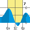 Bechers Bay tide chart for Thursday, March 7, 2024