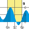 Bechers Bay tide chart for Saturday, March 9, 2024
