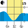 Bechers Bay tide chart for Monday, April 15, 2024