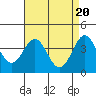Bechers Bay tide chart for Saturday, April 20, 2024