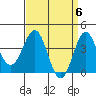 Bechers Bay tide chart for Saturday, April 6, 2024