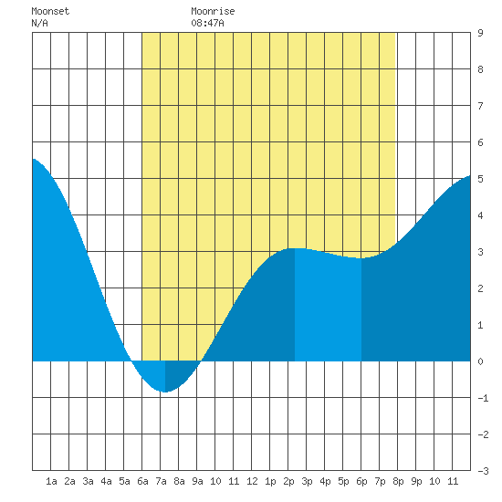 Bechers Bay tide chart for Saturday, May 11, 2024