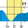 Bechers Bay tide chart for Monday, May 13, 2024