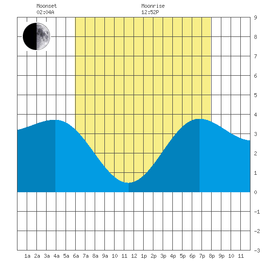 Bechers Bay tide chart for Wednesday, May 15, 2024