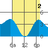 Bechers Bay tide chart for Thursday, May 2, 2024