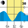 Bechers Bay tide chart for Thursday, May 30, 2024