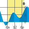 Bechers Bay tide chart for Wednesday, May 8, 2024