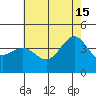 Bechers Bay tide chart for Saturday, June 15, 2024