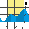 Bechers Bay tide chart for Tuesday, June 18, 2024