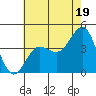 Bechers Bay tide chart for Wednesday, June 19, 2024