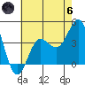 Bechers Bay tide chart for Thursday, June 6, 2024