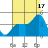 Bechers Bay tide chart for Wednesday, July 17, 2024