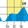 Bechers Bay tide chart for Thursday, July 18, 2024