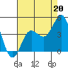 Bechers Bay tide chart for Saturday, July 20, 2024