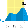 Bechers Bay tide chart for Wednesday, July 31, 2024