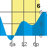 Bechers Bay tide chart for Saturday, July 6, 2024
