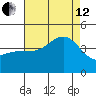 Bechers Bay tide chart for Monday, August 12, 2024