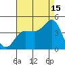 Bechers Bay tide chart for Thursday, August 15, 2024