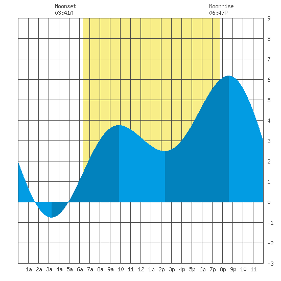 Bechers Bay tide chart for Saturday, August 17, 2024