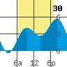 Bechers Bay tide chart for Friday, August 30, 2024