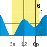 Bechers Bay tide chart for Tuesday, August 6, 2024