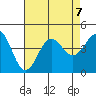 Bechers Bay tide chart for Wednesday, August 7, 2024