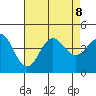 Bechers Bay tide chart for Thursday, August 8, 2024