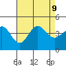 Bechers Bay tide chart for Friday, August 9, 2024
