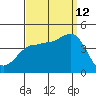 Bechers Bay tide chart for Thursday, September 12, 2024