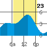 Bechers Bay tide chart for Monday, September 23, 2024