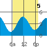 Bechers Bay tide chart for Thursday, September 5, 2024