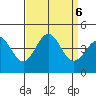 Bechers Bay tide chart for Friday, September 6, 2024