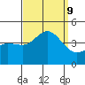 Bechers Bay tide chart for Monday, September 9, 2024