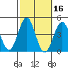 Bechers Bay tide chart for Wednesday, October 16, 2024