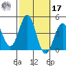 Bechers Bay tide chart for Thursday, October 17, 2024