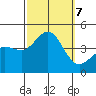 Bechers Bay tide chart for Monday, October 7, 2024