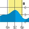 Bechers Bay tide chart for Tuesday, October 8, 2024