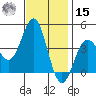 Bechers Bay tide chart for Friday, November 15, 2024