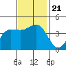 Bechers Bay tide chart for Thursday, November 21, 2024