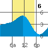 Bechers Bay tide chart for Wednesday, November 6, 2024