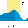 Bechers Bay tide chart for Thursday, November 7, 2024