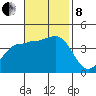 Bechers Bay tide chart for Friday, November 8, 2024
