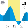 Bechers Bay tide chart for Monday, January 13, 2025
