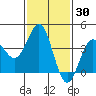 Bechers Bay tide chart for Thursday, January 30, 2025