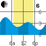 Bechers Bay tide chart for Monday, January 6, 2025